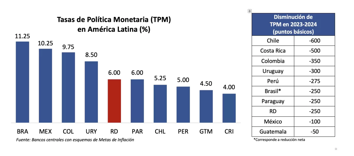 Bancos centrales con esquemas de Metas de Inflación